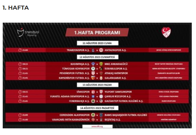 trendyol lig 1