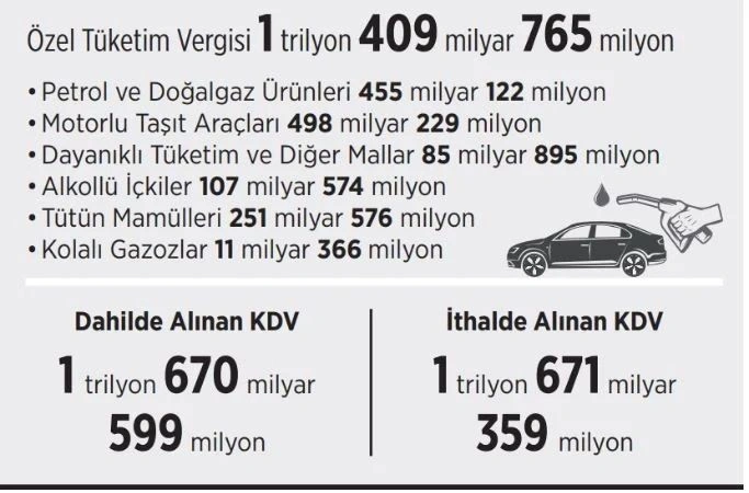 vergi afiş