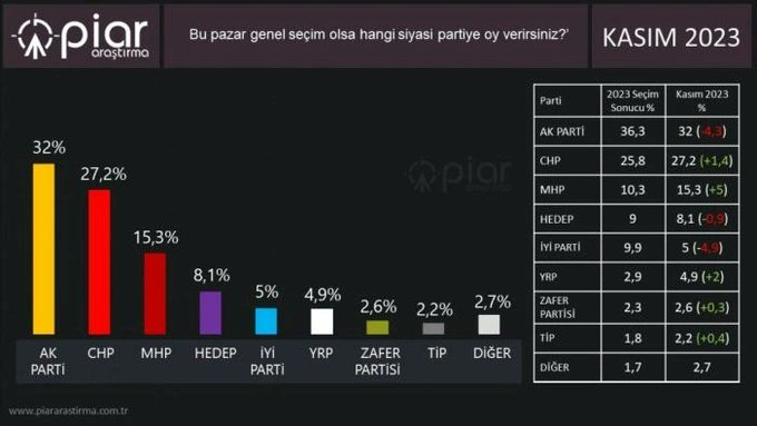 piar