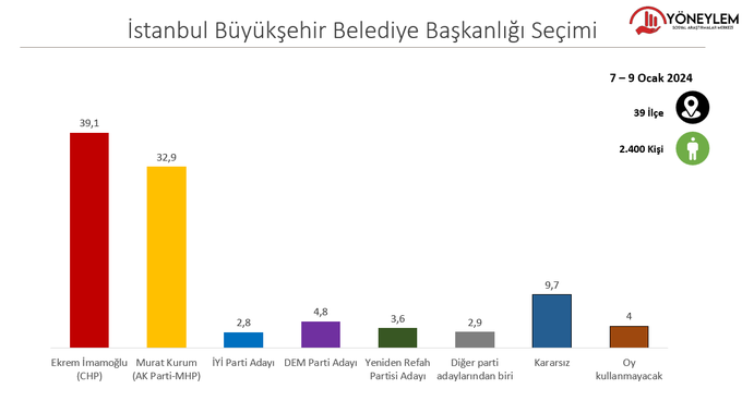 seçim-12