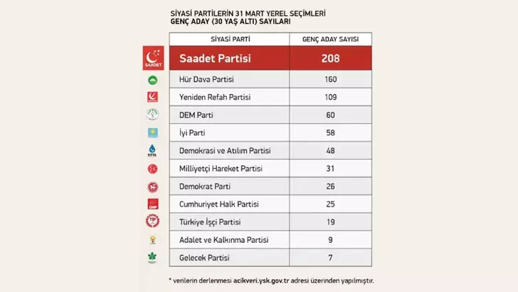Saadet-1