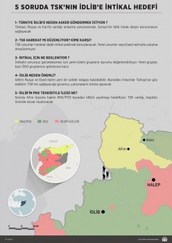 İdlib neden önemli?