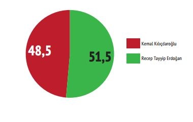 Mart 2017 referandum anketi