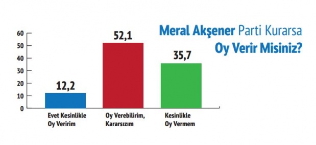 Mart 2017 referandum anketi