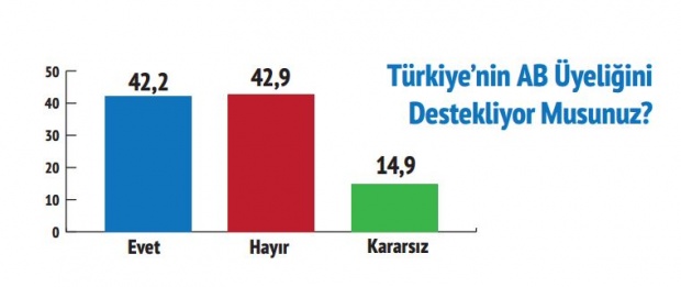 Mart 2017 referandum anketi