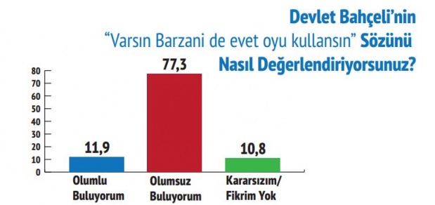 Mart 2017 referandum anketi