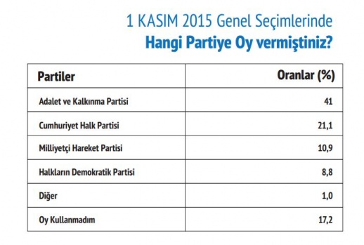 Mart 2017 referandum anketi