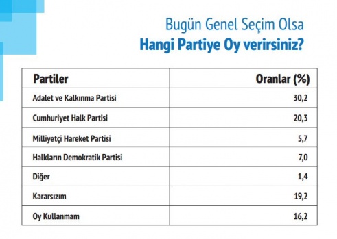 Mart 2017 referandum anketi