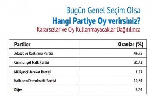 Mart 2017 referandum anketi