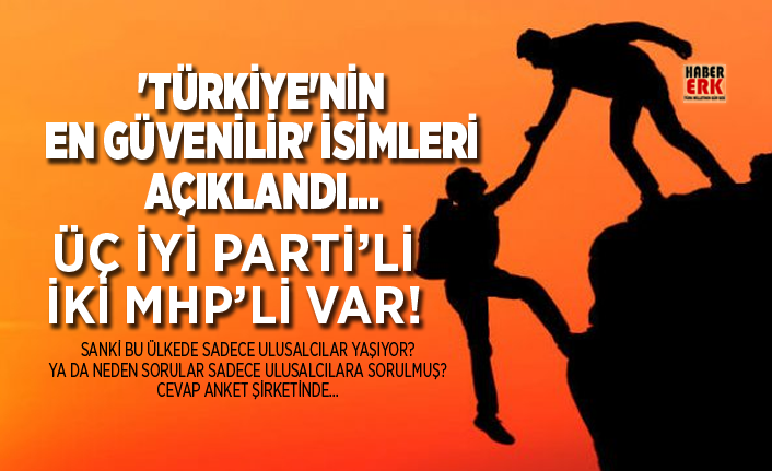 turkiye nin en guvenilir isimleri