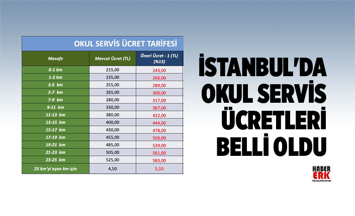 Istanbul Da Okul Servis Ucretleri Belli Oldu 2019 2020