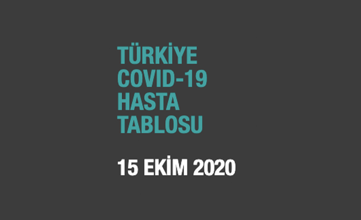 15 Ekim 2020 Türkiye günlük koronavirüs verileri açıklandı