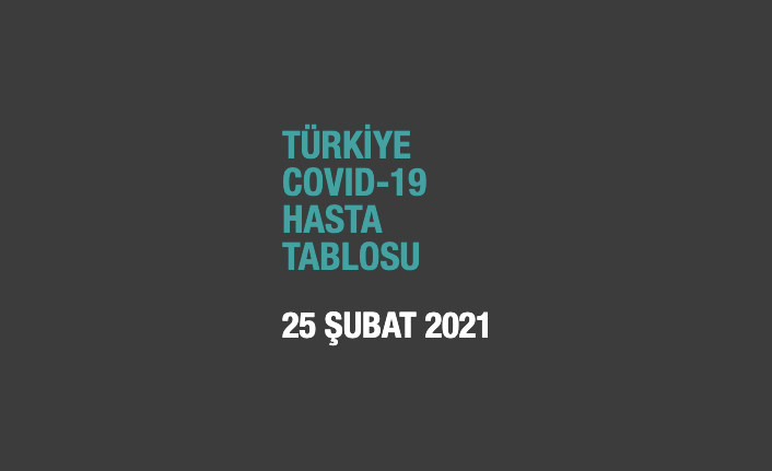 Güncel veriler açıklandı