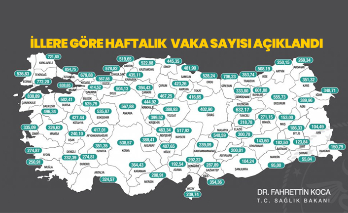 İllere göre haftalık vaka sayısı açıklandı