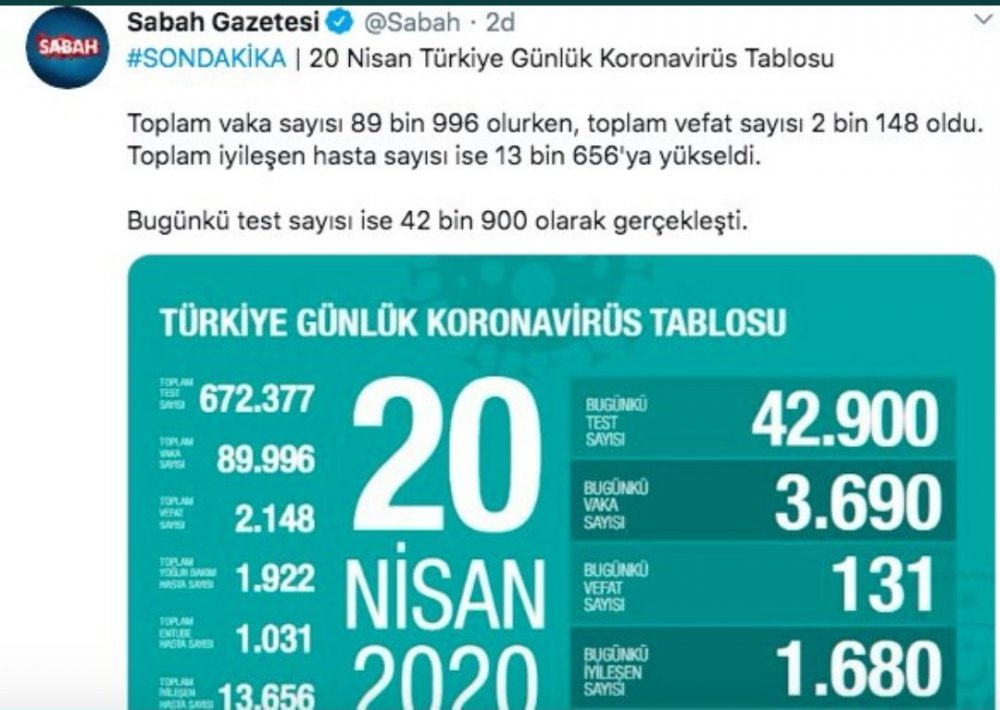 Sabah Gazetesi